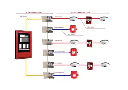 Types and Working Principle of Intelligent Fire Alarm System Featured Image